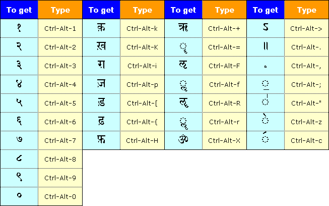shortcut keys